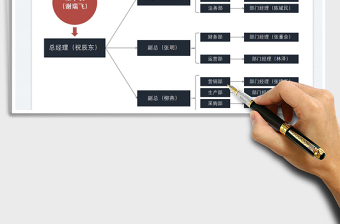 2025组织架构图免费下载