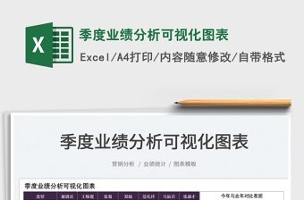 2025季度业绩分析可视化图表免费下载