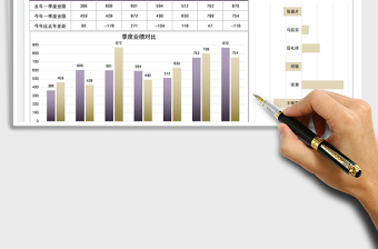 2025季度业绩分析可视化图表免费下载