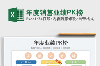 2025年度销售业绩PK榜免费下载