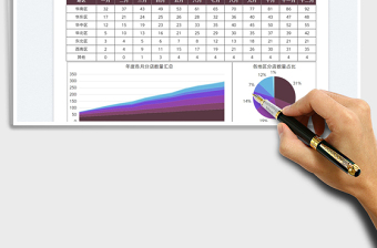 2025公司分店扩张数据分析图表免费下载