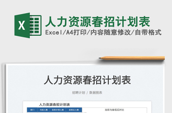 2025人力资源春招计划表免费下载