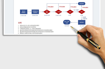 2025企业校园招聘流程表免费下载