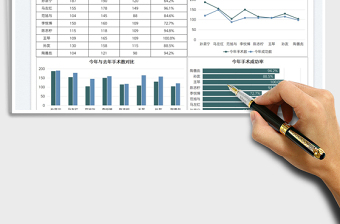 2025医生年度手术数据报告图表免费下载