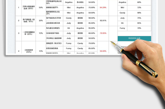 2025月度KPI进度监控表免费下载