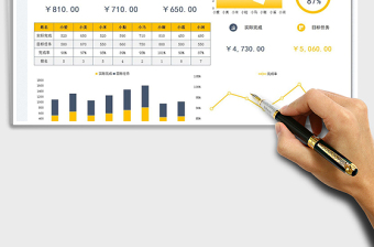 2025业绩管理看板免费下载