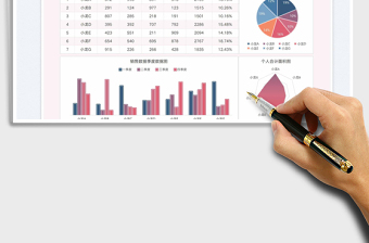 2025销售数据自动可视化分析表免费下载