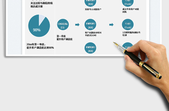 2025OKR绩效考核模板免费下载