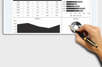 2025业务数据季度分析图表免费下载