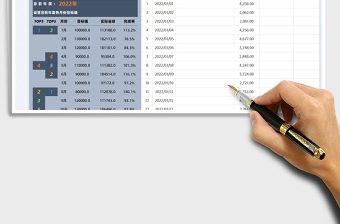 2025年度销售业绩表免费下载