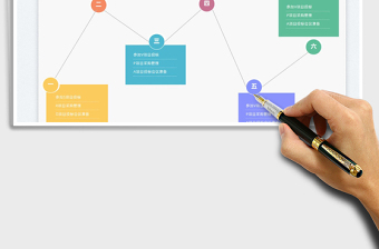 2025流程图-思维导图免费下载