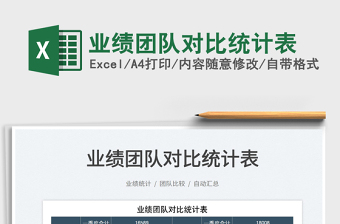 2025业绩团队对比统计表免费下载