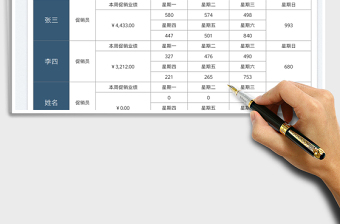 2025促销员一周业绩汇总统计表免费下载