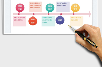 2025招聘流程图免费下载