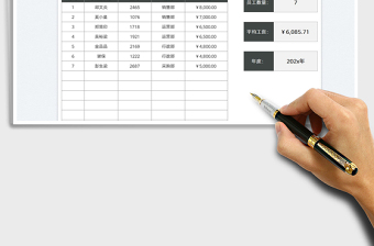 2025公司员工平均薪酬统计表免费下载