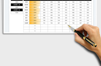 2025成交量一周统计分析报表免费下载