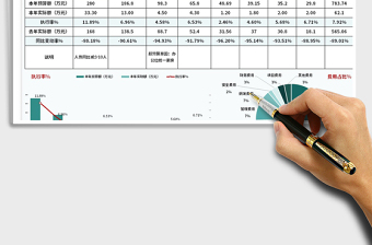 202520XX年费用预算分析图表免费下载
