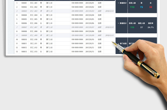 2025员工信息表（自动）免费下载