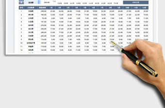 2025行政经费年度预算计划表免费下载