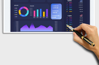 2025销售明细表-利润表免费下载