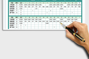 2025销售报表免费下载