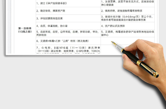 2025孕期检查时间及项目汇总表免费下载