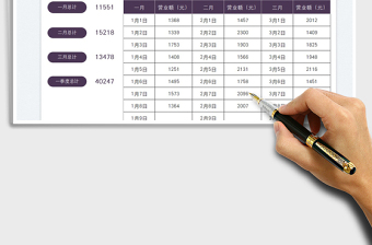 2025营业额每日统计表免费下载