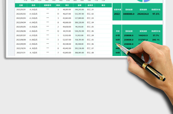 2025销售业绩分析表免费下载