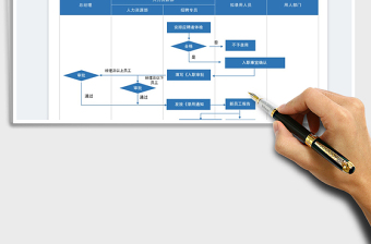 2025企业公司招聘流程表免费下载