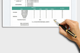 2025年度绩效考评表免费下载