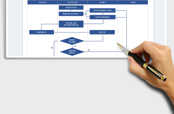 2025客户投诉处理流程表免费下载