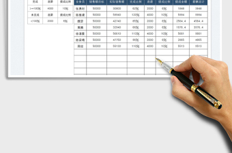 2025销售业绩提成免费下载