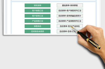 2025销售管理分析统计系统免费下载