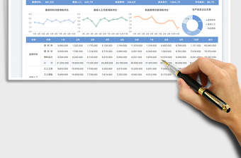 2025生产成本核算分析表免费下载