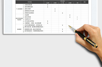 2025面试评估表免费下载