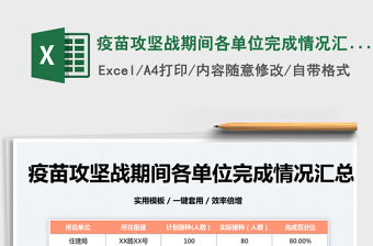 2025疫苗攻坚战期间各单位完成情况汇总免费下载