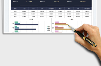 2025营销成交额数据统计图表免费下载