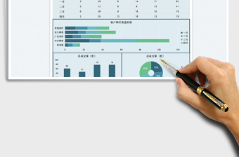 2025地产成交量数据汇报图表免费下载