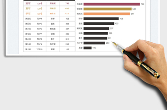 2025销售行业每周业绩排行榜免费下载