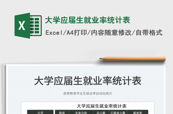 2025大学应届生就业率统计表免费下载