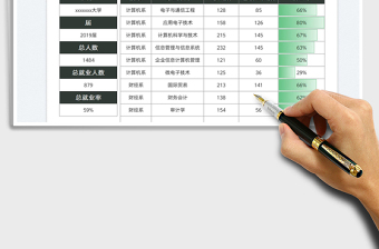 2025大学应届生就业率统计表免费下载