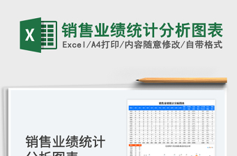2025销售业绩统计分析图表免费下载