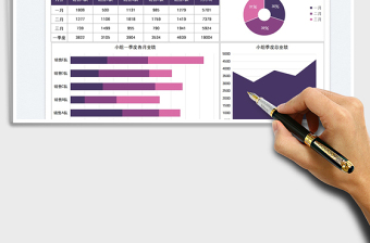 2025销售团队季度业绩分析图表免费下载