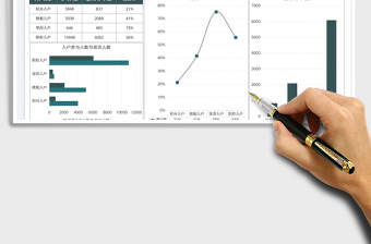 2025城市入户数据统计表免费下载