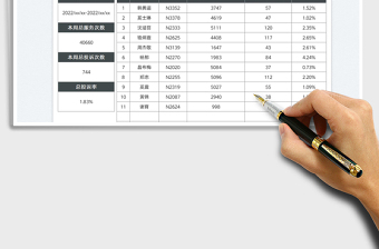 2025客服一周投诉率统计表免费下载