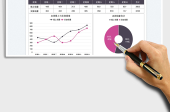 2025销量一周统计图免费下载