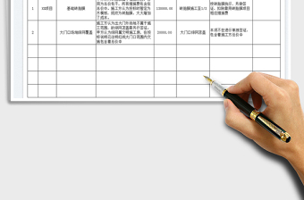 2025项目争议事项统计表免费下载