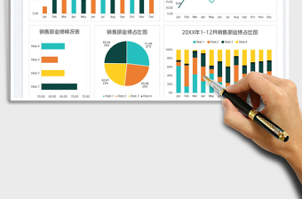 2024销售部门业绩可视化图表exce表格