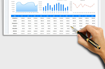 2025经营财务数据分析表免费下载