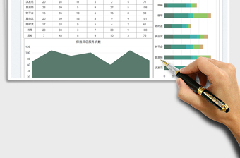 2025保洁服务每周数据分析图表免费下载